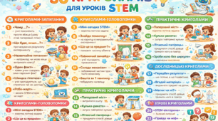 «30 криголамів для уроків STEM» містить добірку коротких інтерактивних вправ, які можна використовувати на початку уроку для активізації мислення учнів та створення позитивної навчальної атмосфери.