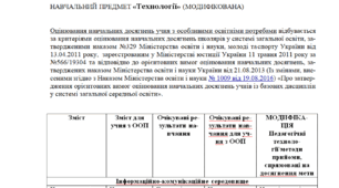 Модифікована програма за Савченко 1 клас «Технології»  (НЕМОВЛЕННЄВА)
