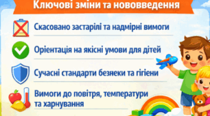 Наказ про впровадження змін до Санітарного регламенту для закладів загальної середньої освіти