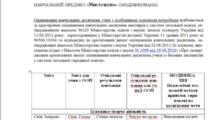 Модифікована програма за Савченко 1 клас «Мистецтво» (НЕМОВЛЕННЄВА)