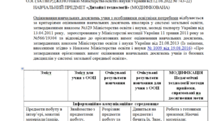 Модифікована програма за Савченко 3 клас «Дизайн і технології» (НЕМОВЛЕННЄВА)