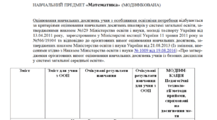 Модифікована програма за Савченко 3 клас «Математика» (НЕМОВЛЕННЄВА)