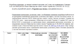Модифікована програма за Савченко 3 клас «Українська мова» (НЕМОВЛЕННЄВА)