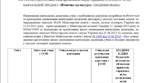 Модифікована програма за Савченко 3 клас «Фізична культура»  (НЕМОВЛЕННЄВА)