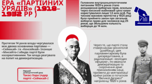 Мілітаризація Японії. Індійський національно-визвольний рух. Модернізація Ірану та Туреччини.