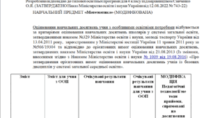Модифікована програма за Савченко 4 клас «Математика» (НЕМОВЛЕННЄВА)