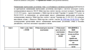 Модифікована програма за Савченко 4 клас «Українська мова» (НЕМОВЛЕННЄВА)
