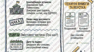 Реквізити документа.