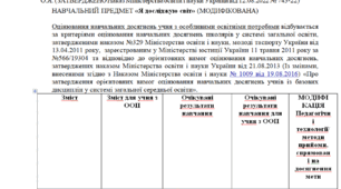 Модифікована програма за Савченко 4 клас «Я досліджую світ» (НЕМОВЛЕННЄВА)