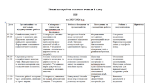 Річний план роботи асистента вчителя 1 клас