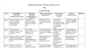 Річний план роботи асистента вчителя 4 клас