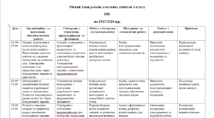 Річний план роботи асистента вчителя 6 клас