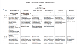 Річний план роботи асистента вчителя 7 клас