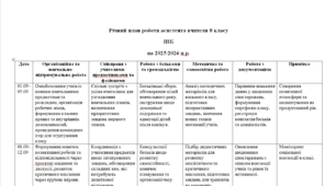Річний план роботи асистента вчителя 8 клас