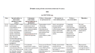 Річний план роботи асистента вчителя 10 клас