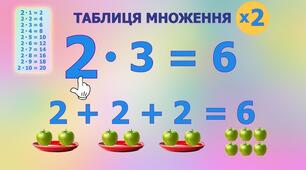 Таблиця множення на 2