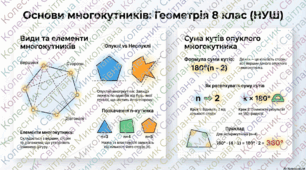 Многокутник та його елементи. Опуклий і неопуклий многокутники. Сума кутів опуклого многокутника