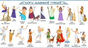 Боги Давньої Греції (пазл)