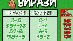 вирази 
