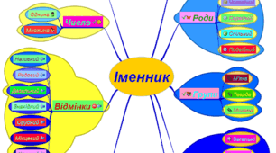 іменник