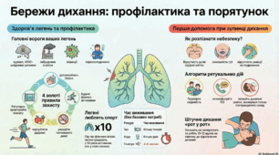 Навчальна розробка уроку на тему Профілактика захворювань дихальної системи. Перша допомога у разі зупинки дихання.