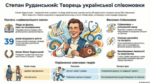 Степан Руданський «Добре торгувалось», «Не мої ноги». Розповідь про життєвий і творчий шлях письменника. Жанр співомовки у його творчості. Комічне обігравання побутових ситуацій. Гумористичне й сатиричне зображення людських взаємин.  ТЛ: співомовка.