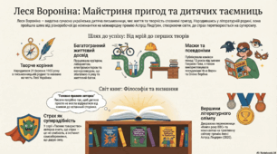 Леся Воронина