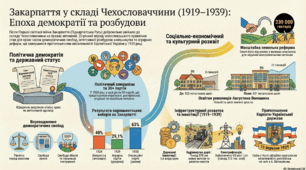 Українські землі у складі Чехословаччини. Правовий статус Закарпаття. Суспільно-політичне і економічне життя.