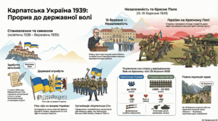 Карпатська Україна. Карпатська Січ. «Срібна земля - третя спроба утвердити незалежність України у ХХ столітті».