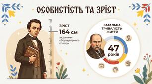 Тарас Шевченко: поза межами міфів.