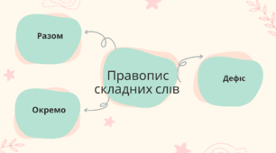 Правопис складних слів (правопис 2019)