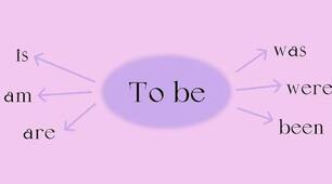 Дієслово to be (am / is / are)