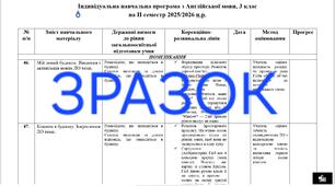 Індивідуальна навчальна програма з англійської мови на ІІ семестр,  3 клас,  НУШ, для учня з ООП, 4 рівень підтримки