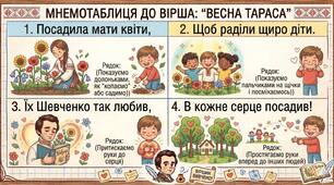 Збірка віршів про Тараса Шевченка з мнемотаблицями: вивчаємо легко та цікаво