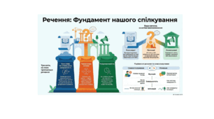 Основи речення: навчальна інфографіка