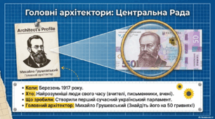 Матеріали до уроку з історії в 5 класі на тему "Спроби відродження української державності в 1917–1921 роках" НУШ"