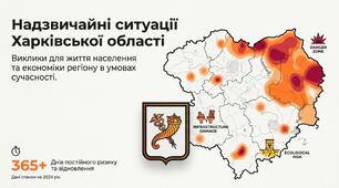 Надзвичайні ситуації, які характерні для регіону, їх наслідки для життєдіяльності населення та суб’єктів господарювання. (Харківська область)