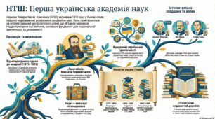 Наукове товариство імені Шевченка. Народовська політика «нової ери».