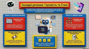 Інфографіка до уроку української мови в 9 класі "Використання складних речень з різними видами зв’язку в текстах різних стилів"