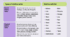 Present Simple and Present Continuous / Action and Stative Verbs