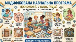 Модифікована навчальна програма з технологій для 7 класу (НУШ) до підручника І. Ходзицької (35 годин)