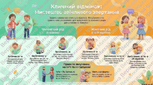 Інфографіка до уроку української мови у 6 класі "Уживання іменників у кличному відмінку однини"