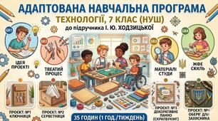 Адаптована навчальна програма з технологій для 7 класу (НУШ) до підручника І. Ю. Ходзицької (35 годин)