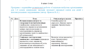 Календарне планування з соціально-побутового орієнтування 1 клас-1 год/тиж. на І та ІІ семестр(ЛОГОПЕД)-------(можу зробити індивідуально за потребами пишіть в особисті)