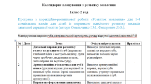 Календарне планування з розвитку мовлення 1клас-2 год/тиж. на І та ІІ семестр - ЛОГОПЕД(Малорухлива верхня губа,неправильний артикуляц.уклад-відсутні шиплячі,свистячі,Р,Л )-----(можу зробити індивідуально за потребами пишіть в особисті)