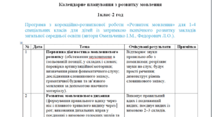 Календарне планування з розвитку мовлення 1клас-2 год/тиж. на І та ІІ семестр - ЗПР(2) - (Логопед)-----(можу зробити індивідуально за потребами пишіть в особисті)