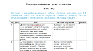 Календарне планування з розвитку мовлення 1 клас-1 год/тиж. на І та ІІ семестр - ЗПР - (Логопед)----(можу зробити індивідуально за потребами пишіть в особисті)