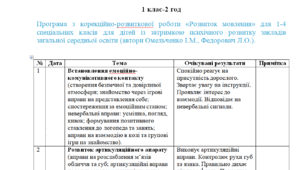 Календарне планування з розвитку мовлення 1 клас-2 год/тиж. на І та ІІ семестр - ЗПР - (Логопед)----(можу зробити індивідуально за потребами пишіть в особисті)