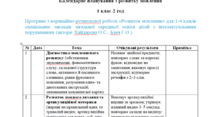 Календарне планування з розвитку мовлення 1 клас-2 год/тиж. на І та ІІ семестр - інтелектуальні порушення - (ЛОГОПЕД)----(можу зробити індивідуально за потребами пишіть в особисті)
