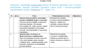 Календарне планування з розвитку мовлення 1 клас-3 год/тиж. на І та ІІ семестр - інтелектуальні труднощі - (ЛОГОПЕД)----(можу зробити індивідуально за потребами пишіть в особисті)